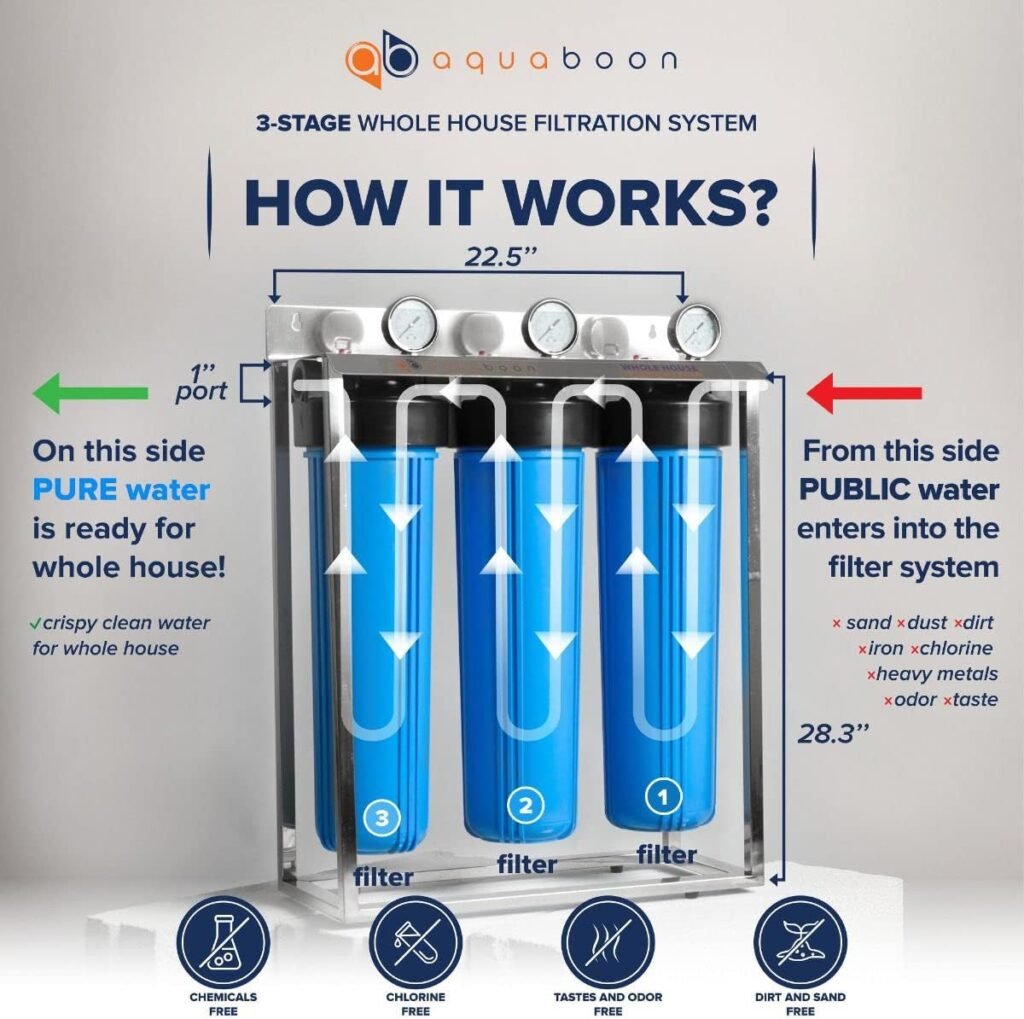 Aquaboon 20x4.5 3 Stage Whole House Water Filtration System with Big Housings  Pressure Gauges - GAC Filter, Carbon Block, Sediment Filter Cartridges - Whole Home Water Filters Portable Steal Frame