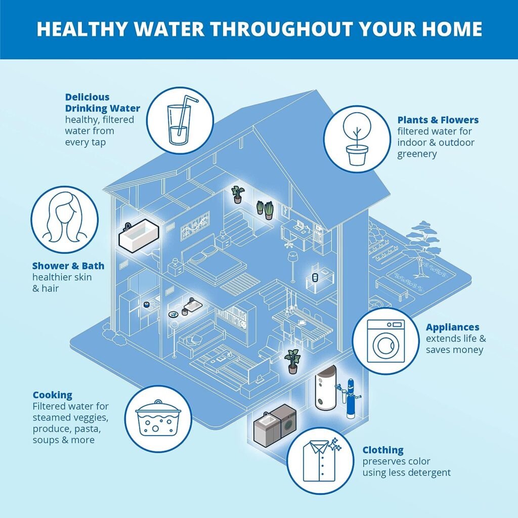 Aquasana Whole House Well Water Filter System - Water Softener Alternative w/ UV Purifier, Salt-Free Descaler, Carbon  KDF Media - Filters Sediment  97% Of Chlorine - 500,000 Gl- EQ-WELL-UV-PRO-AST