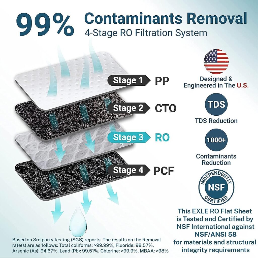 Bluevua RO100ROPOT Reverse Osmosis System Countertop Water Filter, 4 Stage Purification, Counter RO Filtration, 2:1 Pure to Drain, Purified Tap Water, Portable Water Purifier for Home