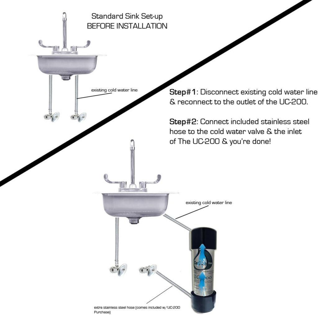 CuZn UC-200 Under Counter Water Filter - 50K Ultra High Capacity - Made in USA