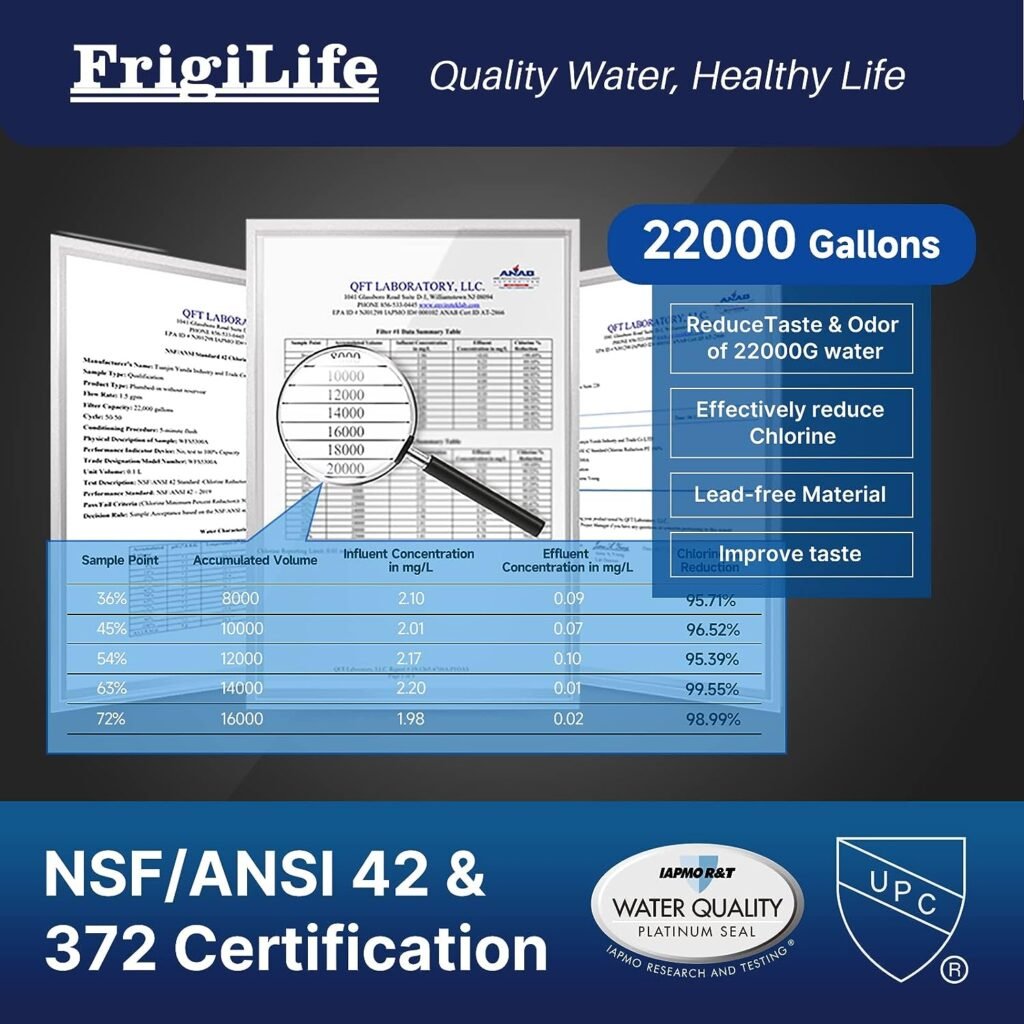 FrigiLife Under Sink Water Filter System, 22K Gallons Ultra High Capacity, Direct Connect Under Counter Drinking Water System, 0.5 Micron, Removes 99.99% Chlorine, Large particles, Bad Taste and Odor.