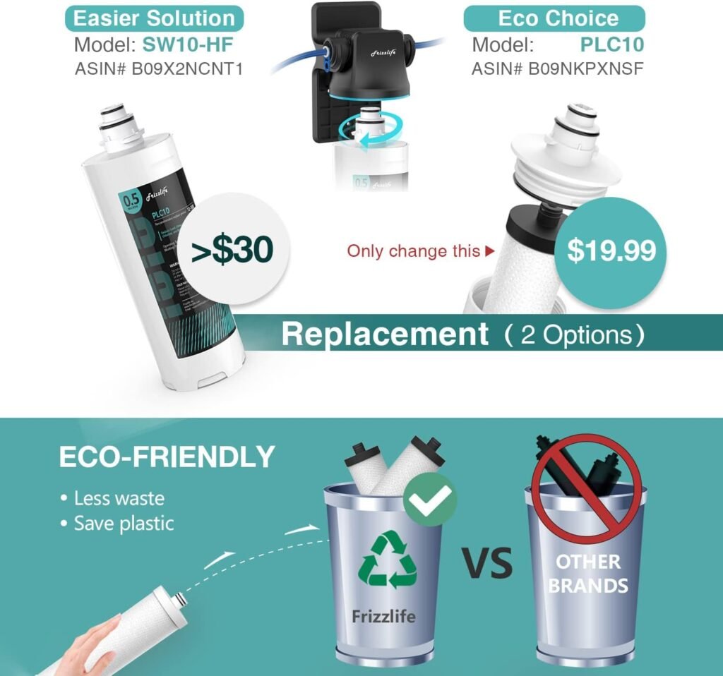 Frizzlife SW10F Under Sink Water Filter System with Brushed Nickel Faucet, NSF/ANSI 5342 Certified, Reduces 99.99% Lead, Chlorine, Bad Taste  Odor, 8K Gallons High Capacity, 0.5 Micron, USA Tech