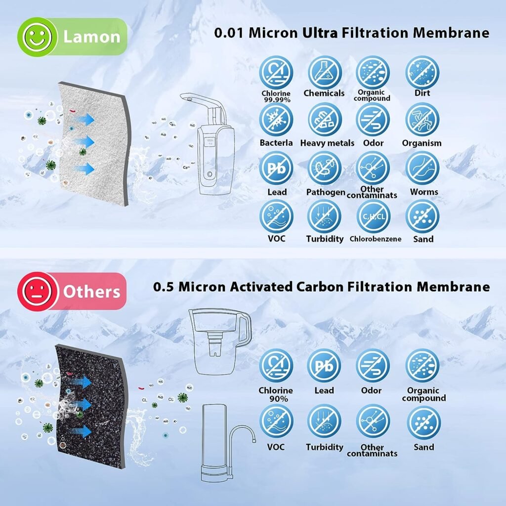 Lamon LW-03 Countertop Water Filter System, 0.01 μm Ultra Filtration 6-Stage Countertop Alkaline Faucet Water Filter, Removes Heavy Metals, Bad Taste and Up to 99.99% of Chlorine, NSF42 Standard