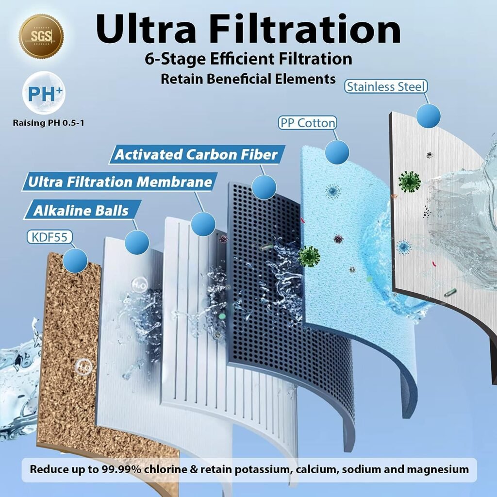 Lamon LW-03 Countertop Water Filter System, 0.01 μm Ultra Filtration 6-Stage Countertop Alkaline Faucet Water Filter, Removes Heavy Metals, Bad Taste and Up to 99.99% of Chlorine, NSF42 Standard