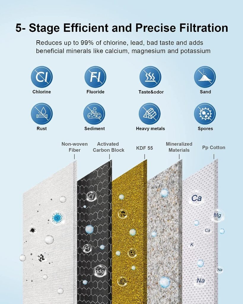 LCF Countertop Water Filter, 5-Stage Stainless Steel Water Filtration System, Reduces Heavy Metals, Bad Taste  99% Chlorine, 16,000 Gallons Faucet Water Filter, Free 360° Rotary Aerator(2 Filters)