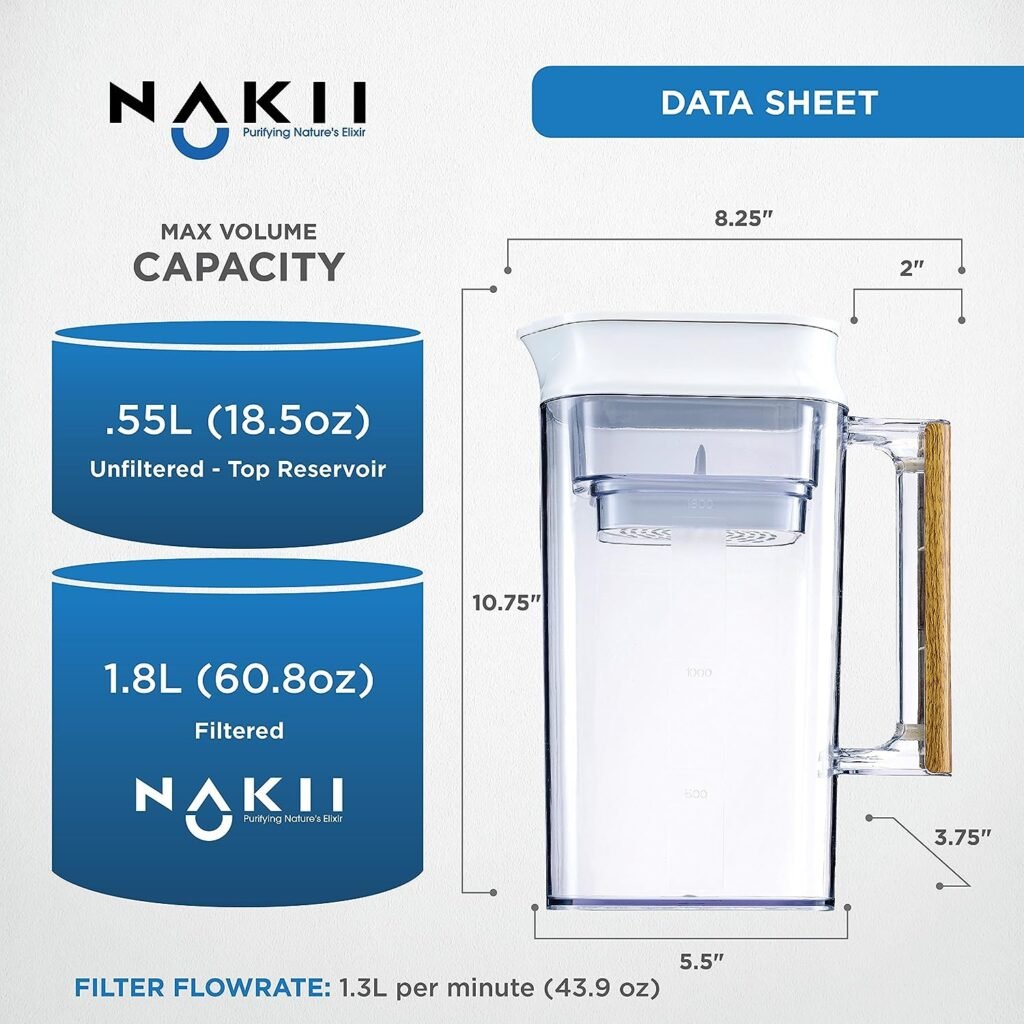 Nakii Water Filter Pitcher - Long Lasting 150 Gallons, Supreme Fast Filtration and Purification Technology, Removes Chlorine, Metals  Fluoride for Clean Tasting Drinking Water, WQA Certified,