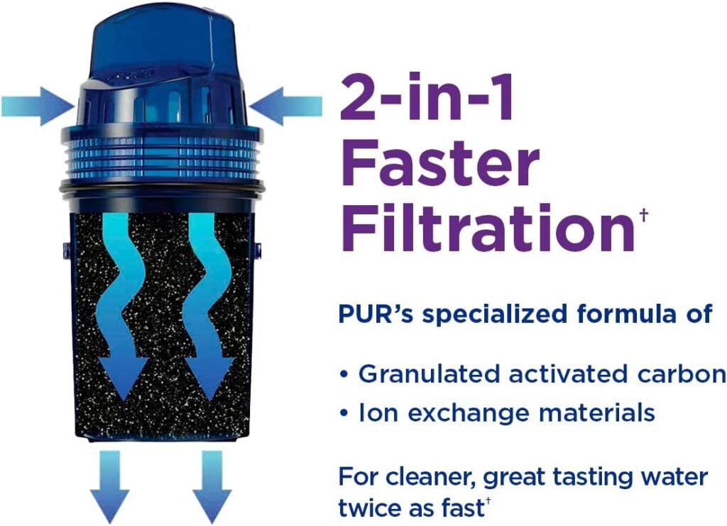 PUR PLUS Water Pitcher Filtration System, 7 Cup, Smoke, PPT711B