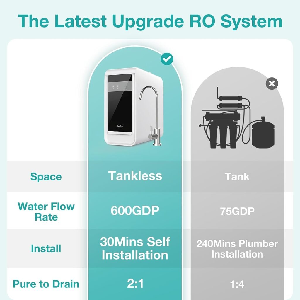 SimPure Tankless Reverse Osmosis System, Tankless RO Water Filtration System Under Sink, 600GDP, 7-Stage High-Efficiency Water Filtration, 2:1Pure to Drain, BPA Free, Latest Upgrade RO System(Q3-600)