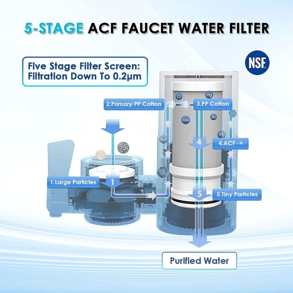 Vortopt Faucet Water Filter for Kitchen Sink - 400 Gallons Water Purifier for Faucet - Mount Tap Water Filtration System for Tub,Reduces Lead, Chlorine and Bad Taste,Fits Standard Faucets(2 Filters)