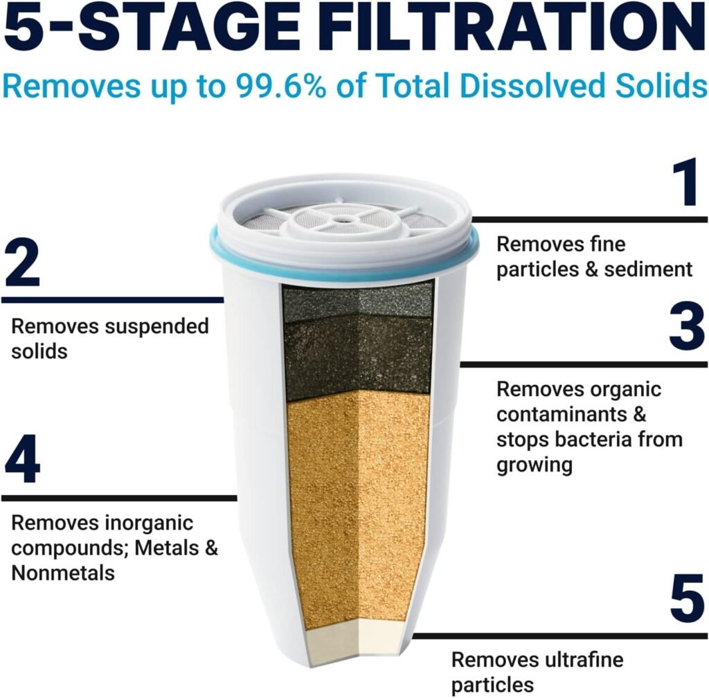 ZeroWater 22 Cup Ready-Read 5-Stage Water Filter Dispenser, NSF Certified to Reduce Lead and PFOA/PFOS, Instant TDS Read Out