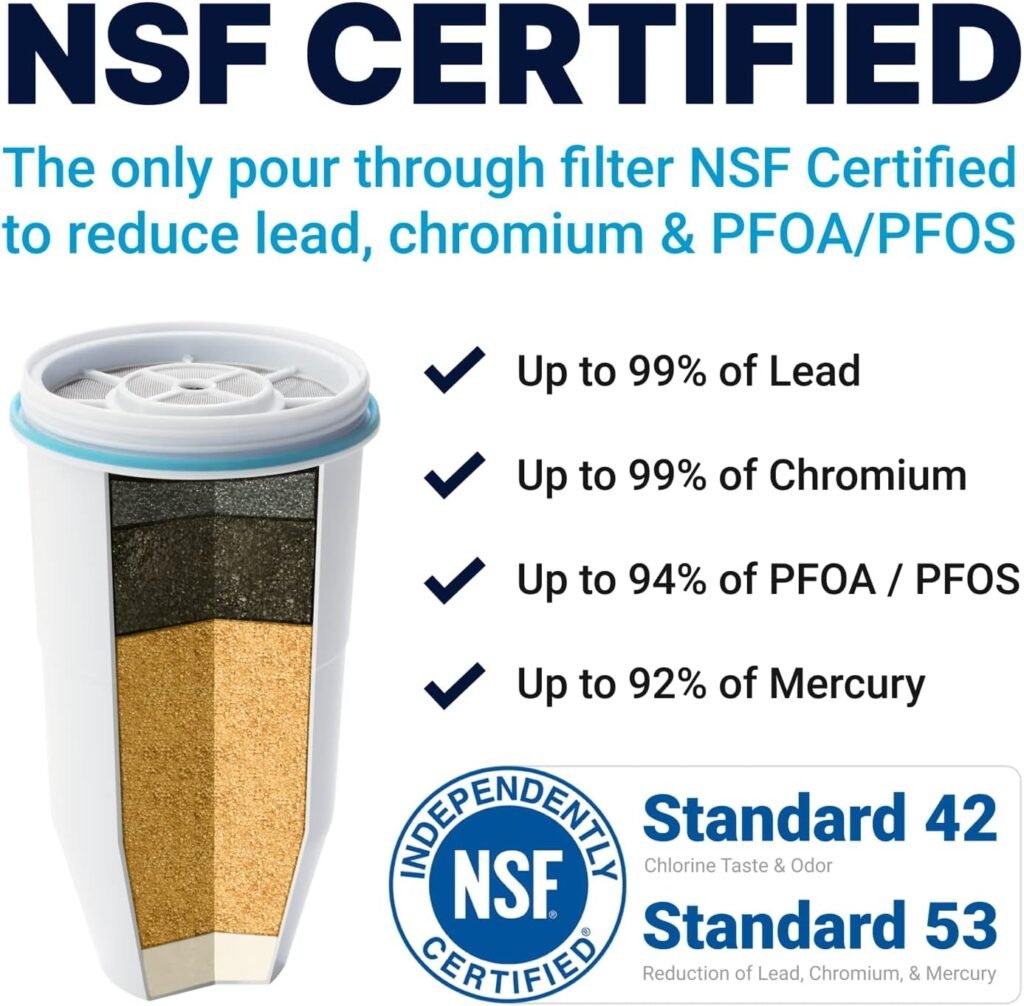 ZeroWater 22 Cup Ready-Read 5-Stage Water Filter Dispenser, NSF Certified to Reduce Lead and PFOA/PFOS, Instant TDS Read Out
