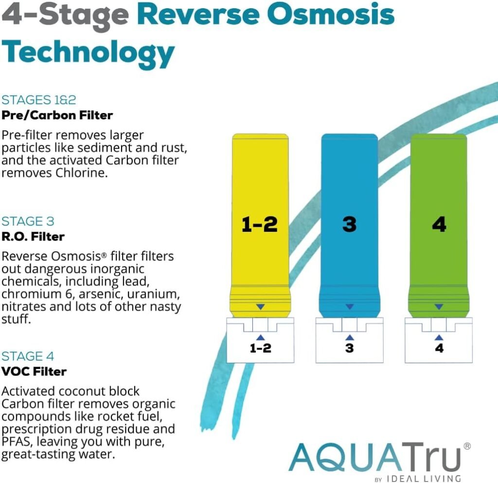 AquaTru Classic Countertop Water Filtration Purification System for PFAS  Other Contaminants with Exclusive 4-Stage Ultra Reverse Osmosis Technology (No Plumbing or Installation Required) | BPA Free