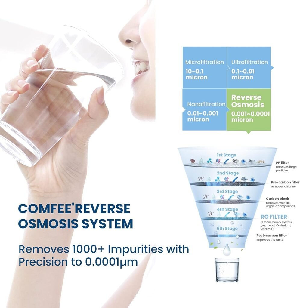 COMFEE’ 5-Stage Reverse Osmosis System, NSF Certified Water Filter System Under Sink, Easy DIY Installation, Ultra Safe Drinking Water Filtration System, Leak-Free RO System, Quiet Operation, 75 GPD