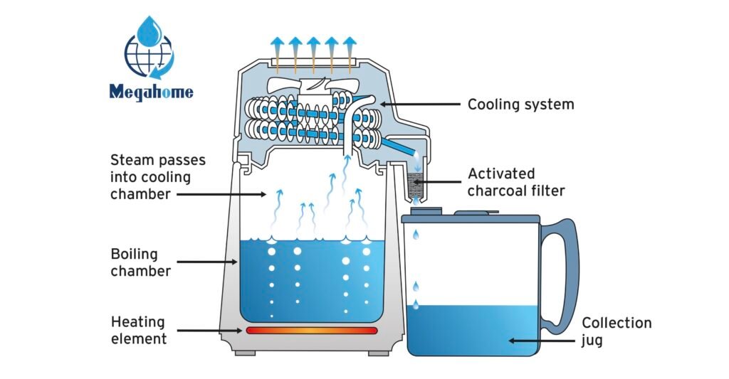 How Does A Home Water Distiller Work