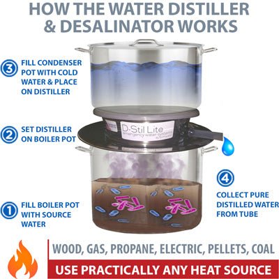 How Does A Home Water Distiller Work