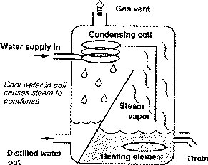 How Does A Home Water Distiller Work