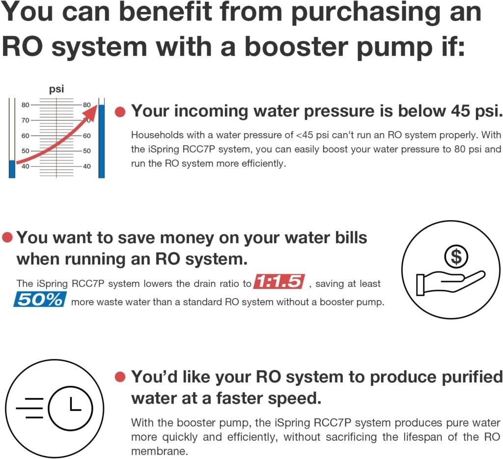 iSpring RCC1UP-AK 100GPD Under Sink 7-Stage Reverse Osmosis RO Drinking Filtration System and Water Filter for Sink with Alkaline Remineralization, Booster Pump and UV Ultraviolet Filter, White